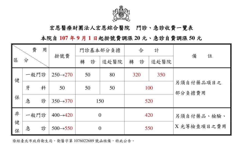 本院自107年9月1日起調(diào)漲掛號(hào)費(fèi)